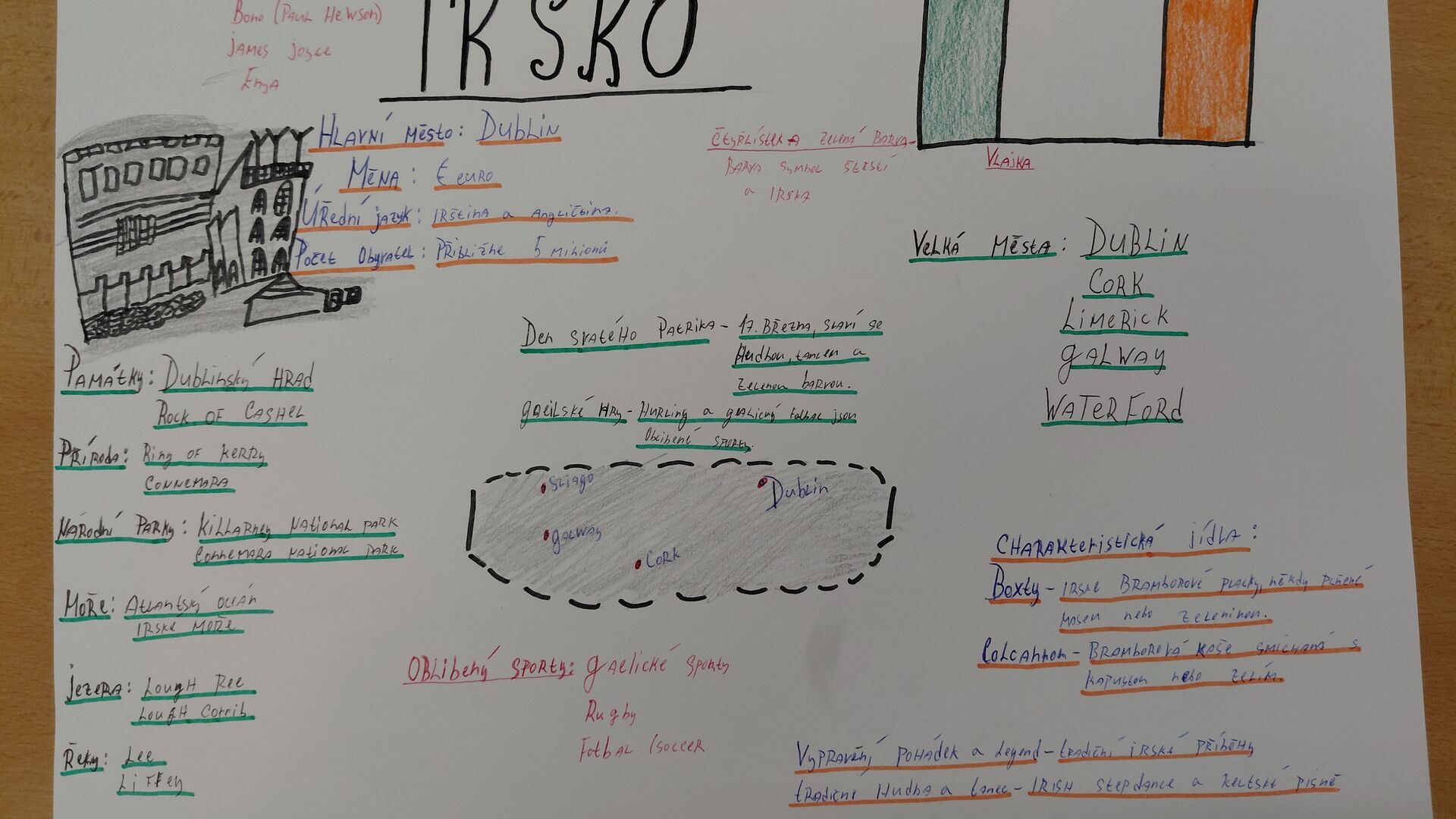 Anglicky mluvící země